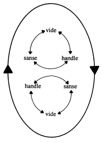 Tom Andersen: Reflekterende Processer (Noter)